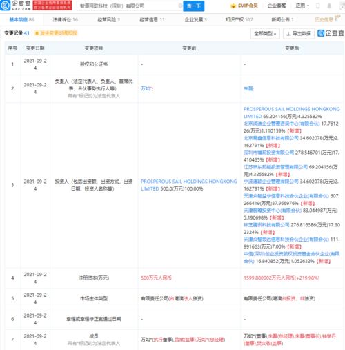 騰訊京東聯合注資智道網聯，加碼智能網聯汽車賽道